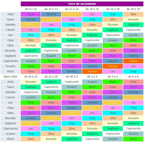 Cómo calcular el Ascendente Zodiacal 【Calculadora】